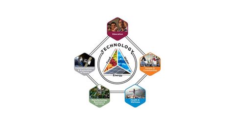 The 2020 New Mexico Governor’s STEM Challenge program will be an all virtual event this year due to COVID-19 safety...