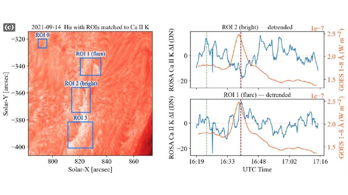 NMSU astronomy student links brightening regions on the sun to early warnings for solar flares
