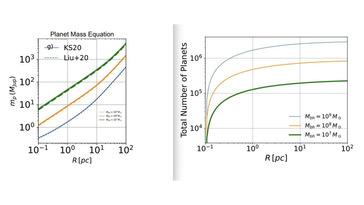 NMSU researcher s team finds supermassive black holes may create massive planets