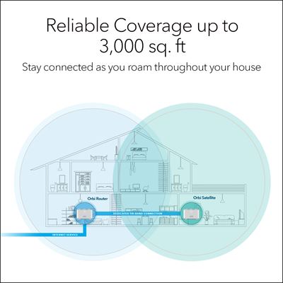 Orbi Mesh System AC1200 Dual-band 2-pack - Coverage