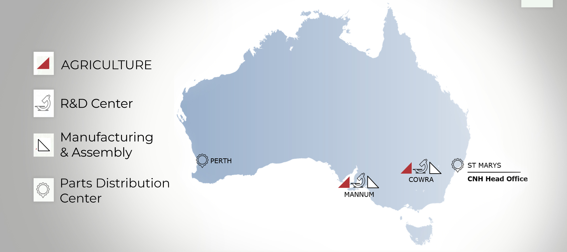 CNH Presence in Australia