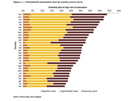 The potential impacts by country