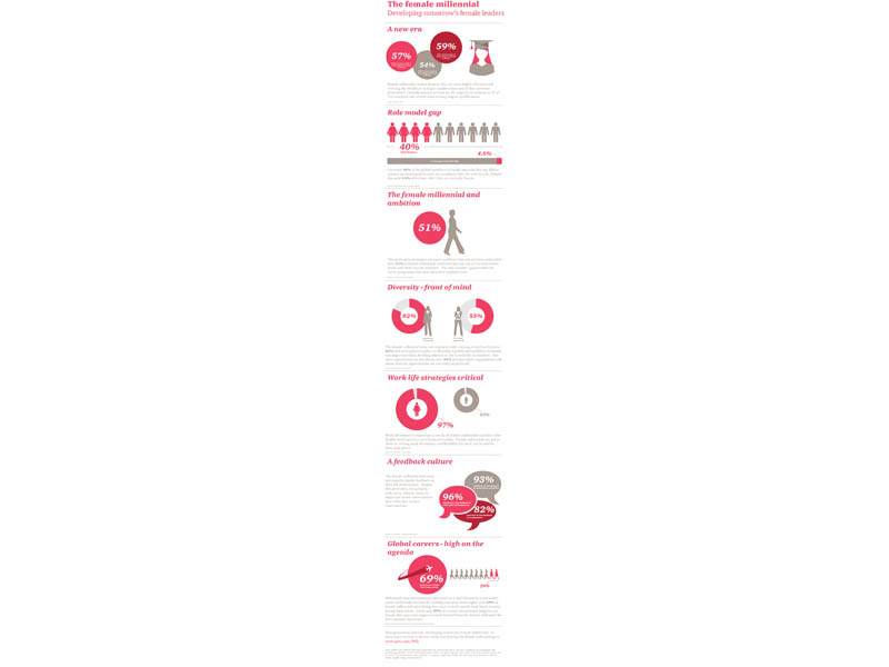 International Women's Day graphic International Women's Day graphic