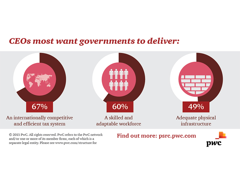 CEO Gov Survey 2 CEO Gov Survey 2