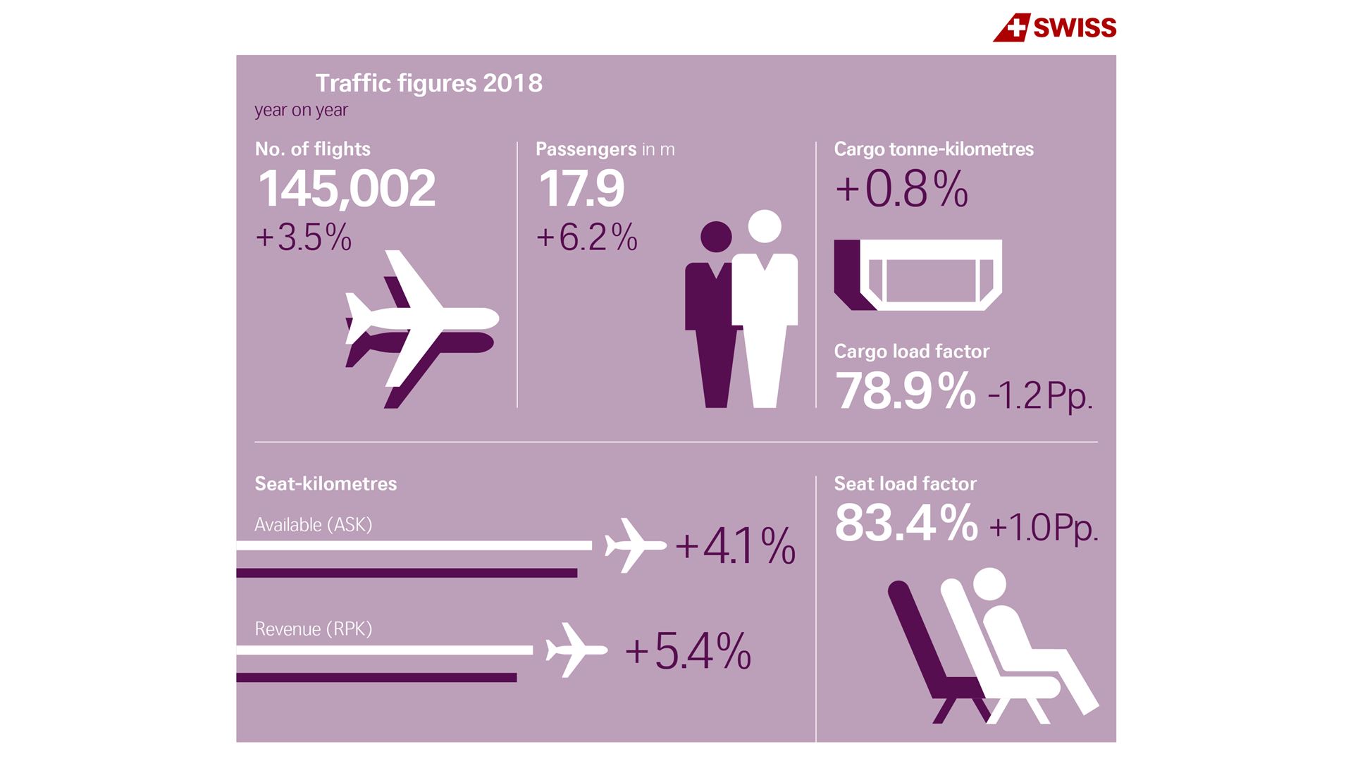 Traffic Report 2018