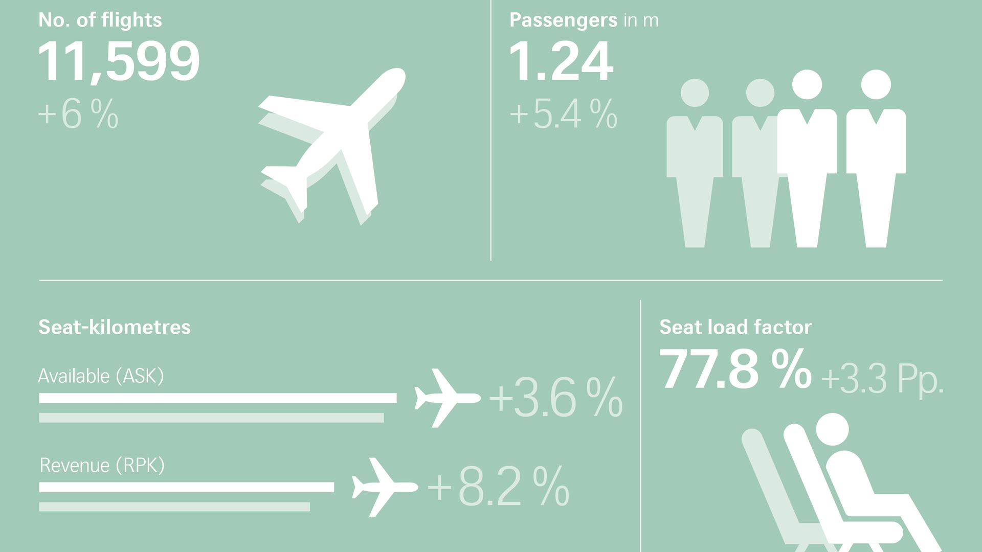 Traffic figures January 2019