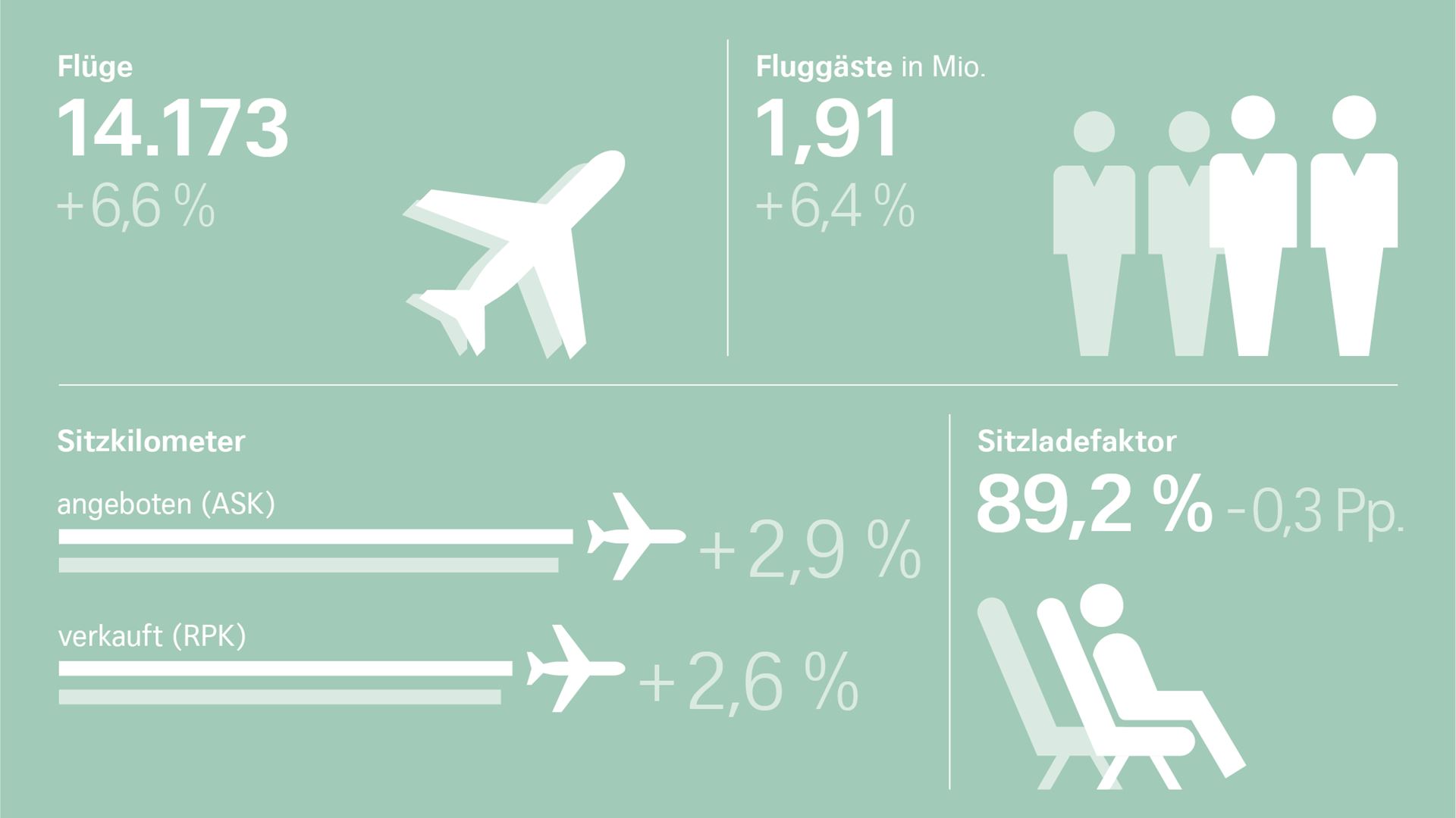 Infographic DE Traffic Figures July 2019