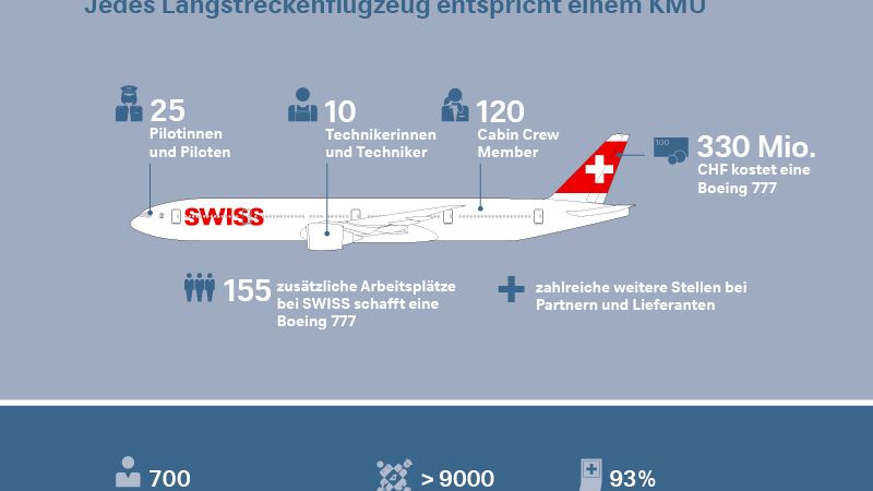 Infografik: SWISS schafft mehr als 300 neue Stellen