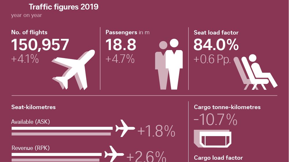 Traffic Figures 2019