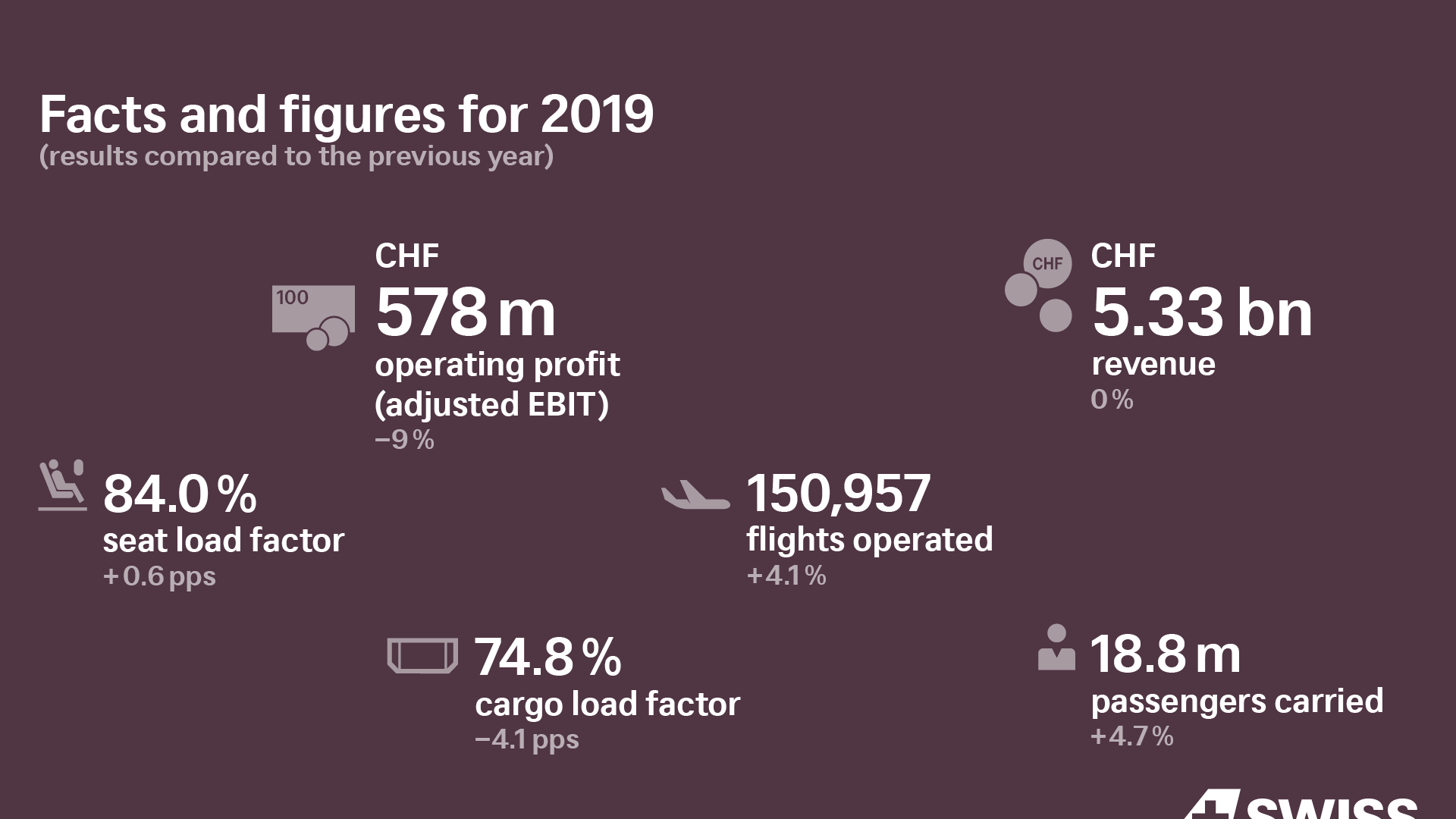 Financial Result 2019