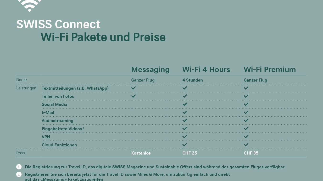 SWISS lance l internet gratuit pour chatter sur tous ses vols long courriers