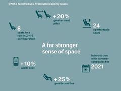 SWISS lance la Premium Economy Class