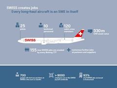 SWISS to create over 300 new jobs by the end of March 2020