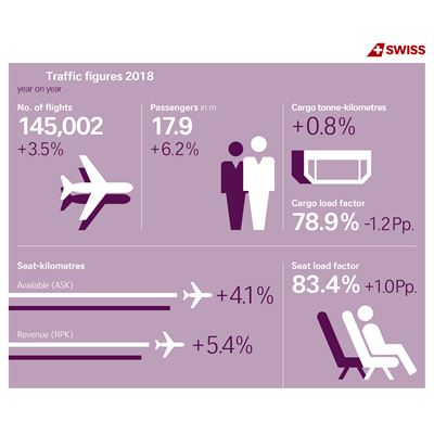 Traffic Report 2018