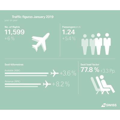 Traffic figures January 2019