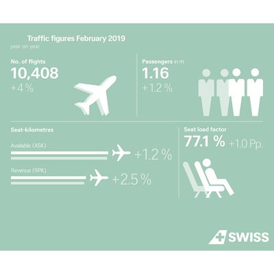 Traffic Figures February