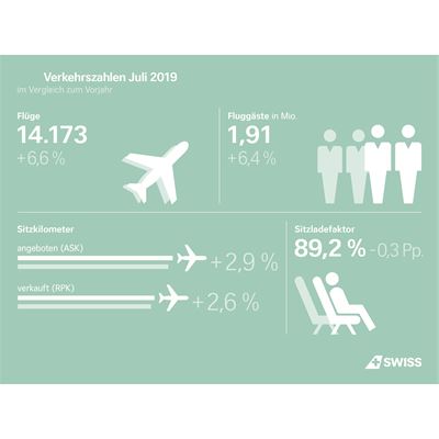 Infographic DE Traffic Figures July 2019