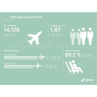 Infographic Traffic figures August 2019