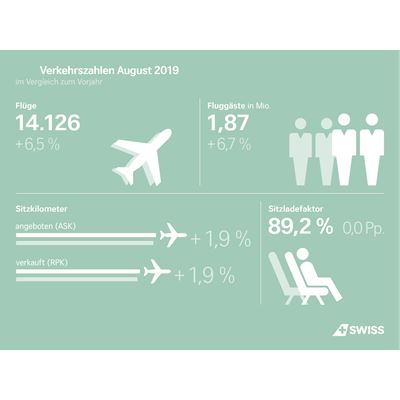 Infografik Verkehrszahlen August 2019