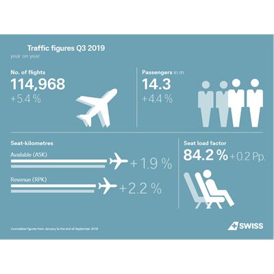 Traffic Figures Q3 2019