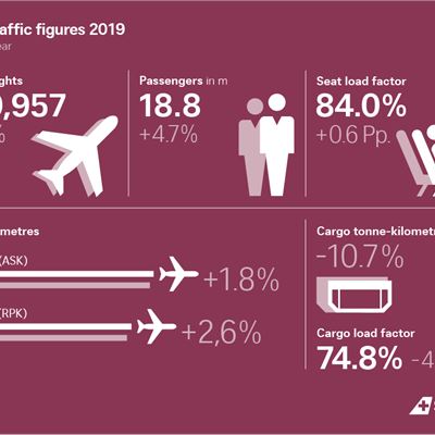 Traffic Figures 2019