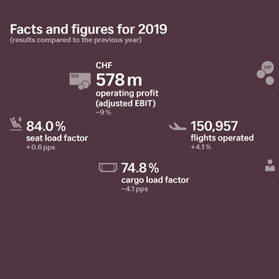 Financial Result 2019