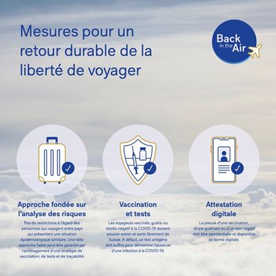 Retour de la liberté de voyager avec l’initiative Back in the Air