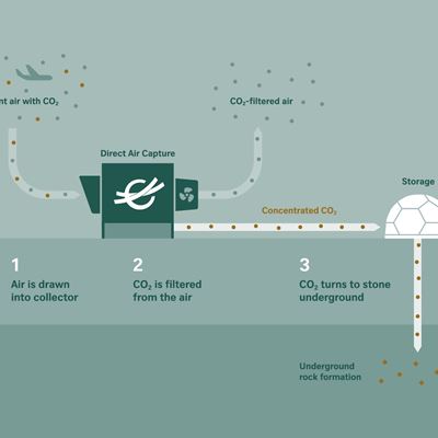 Climeworks Infrographic