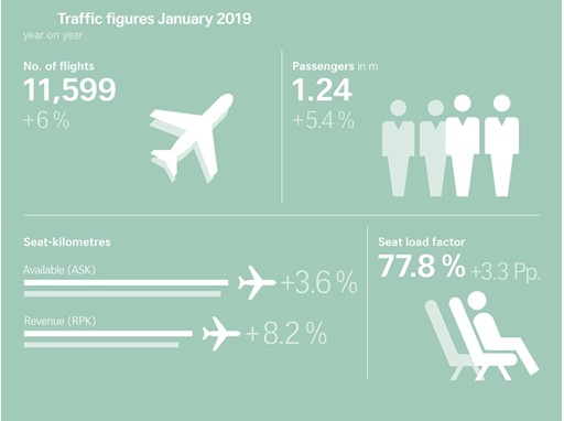 Traffic figures January 2019