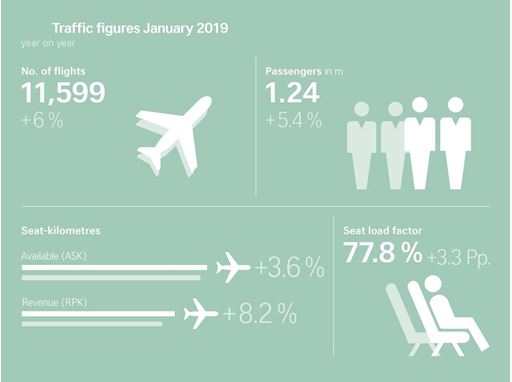 Traffic figures January 2019