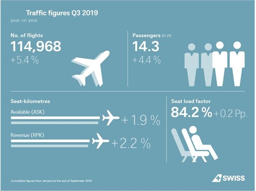 Traffic Figures Q3 2019