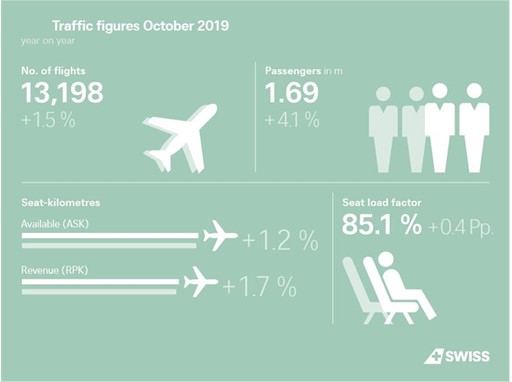 Infographic: Traffic figures October 2019