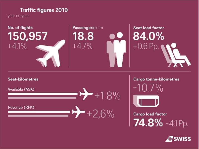 swiss airlines baggage allowance 2019