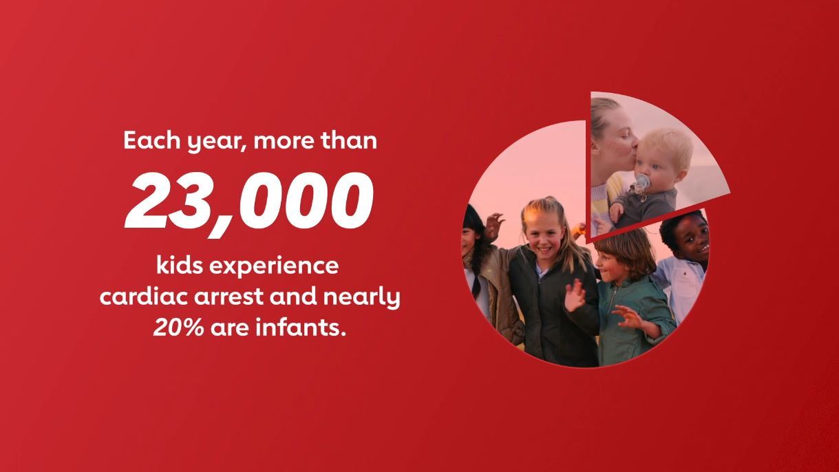 AHA Nation of Lifesavers – Your Heart Your Child (TV) – 30 Secs.