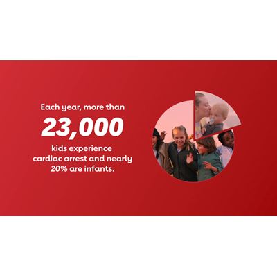 AHA Nation of Lifesavers – Your Heart Your Child (TV) – 30 Secs.
