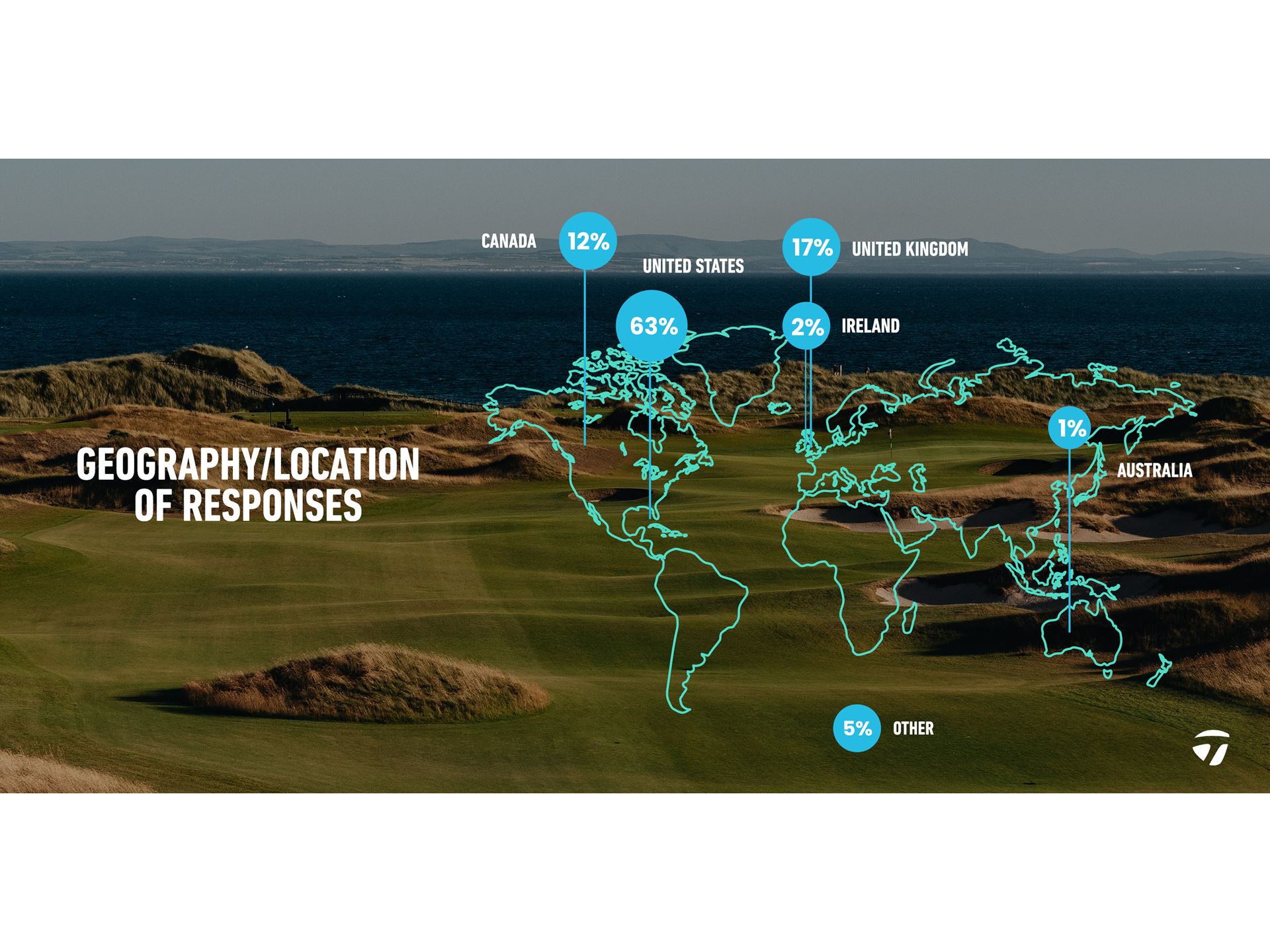 TaylorMade Golf Ball Survey Results Map