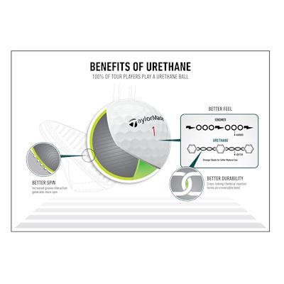 Benefits of Urethane Graphic