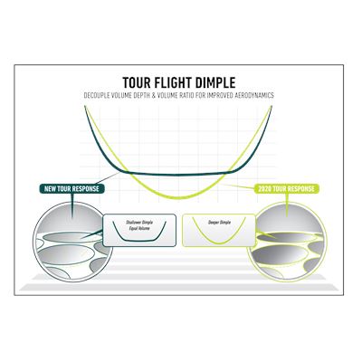 Tour Flight Dimple Graphic