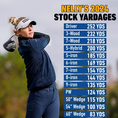 Nelly Korda Stock Yardages