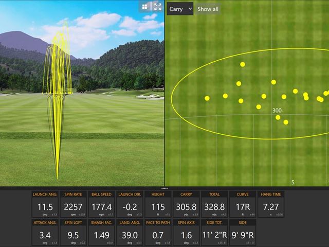 Scottie Scheffler Stealth Plus Driver Testing Averages