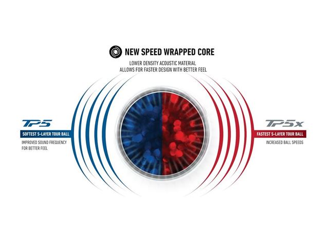 2024 TP5 TP5x Speed Wrapped Core