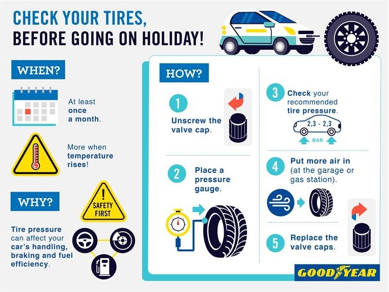 Goodyear-infographics-Check tires