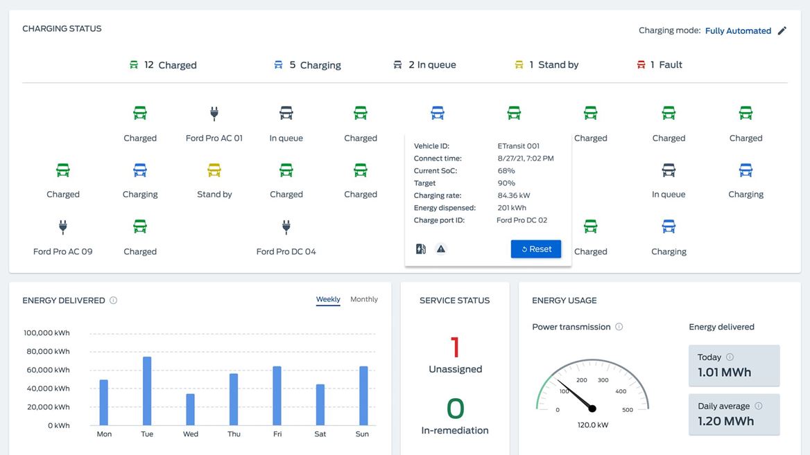 Ford Pro Depot Charging Software Dashboard