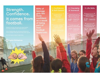 Teenage Girls Who Play Football Report Higher Levels of Self-confidence