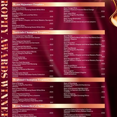 The complete list of the 2026 Wynn Signature Chinese Wine Awards trophy winners