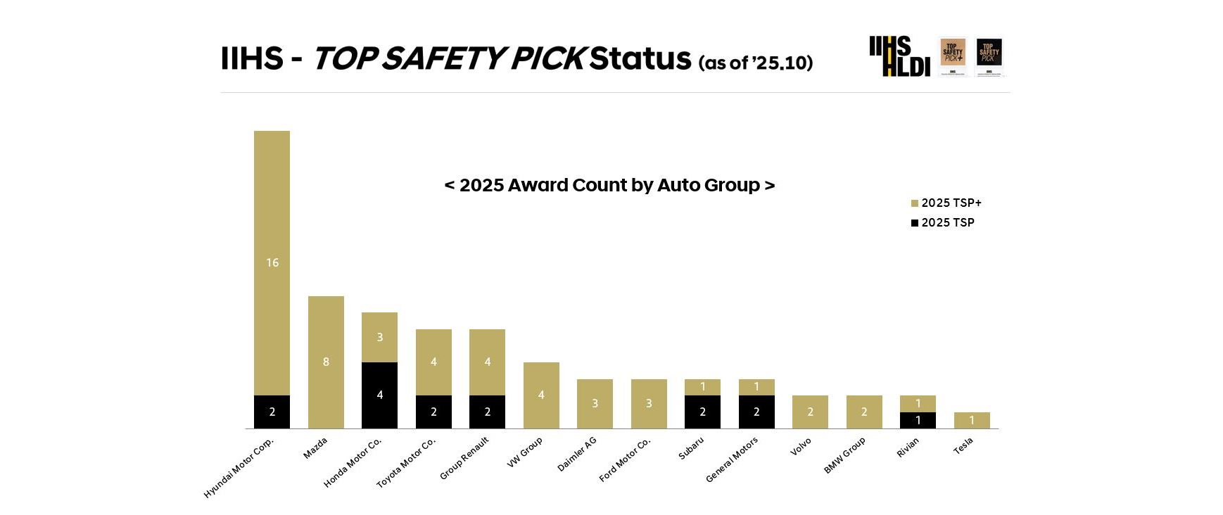 2026-hyundai-ioniq-9-and-2026-kia-sportage-earn-2025-iihs-top-safety-pick---honors
