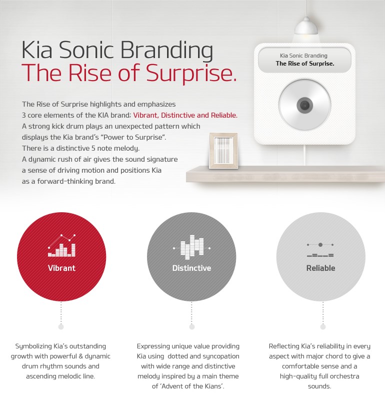 Kia Sonic Branding