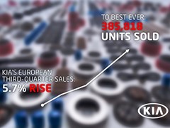 Hybrid and Electric Cars push Kia to Best-ever European Sales Performance