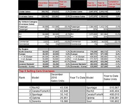 Sales Data December 2016