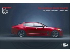 Kia Motors Constantly Increases Global Brand Value